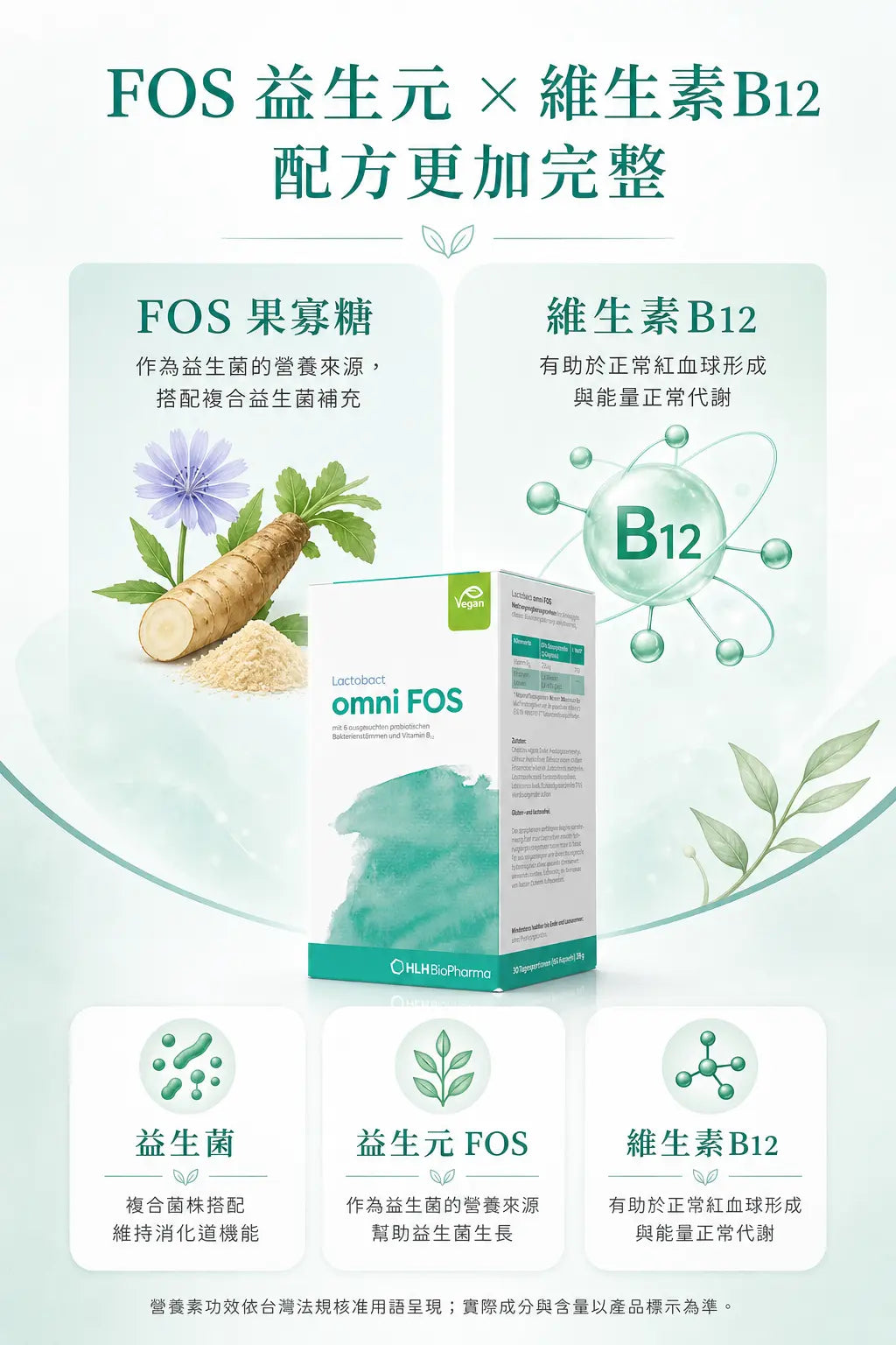 萊德寶 Lactobact omni FOS 腸腦軸益生菌 + 維生素 B12 膠囊 60/300 粒 Lactobact 萊德寶