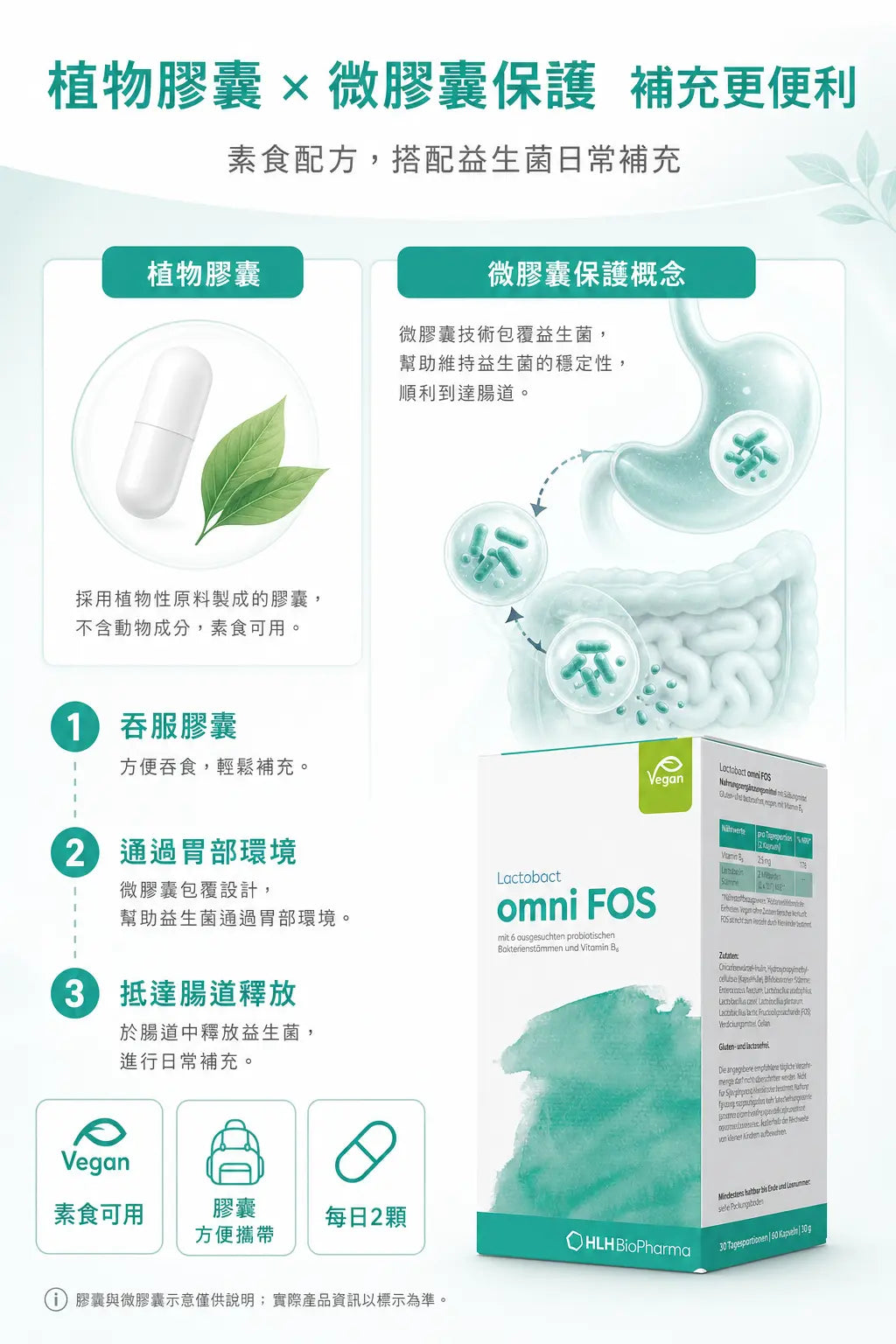 萊德寶 Lactobact omni FOS 腸腦軸益生菌 + 維生素 B12 膠囊 60/300 粒 Lactobact 萊德寶