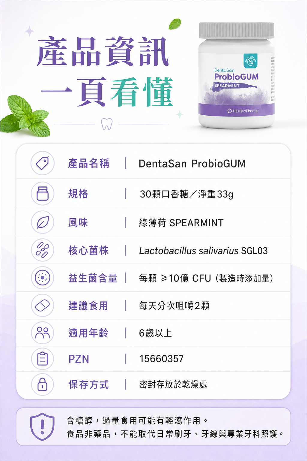 萊德寶 Lactobact ProbioGUM 口腔益生菌口香糖 薄荷口味 30 粒 Lactobact 萊德寶